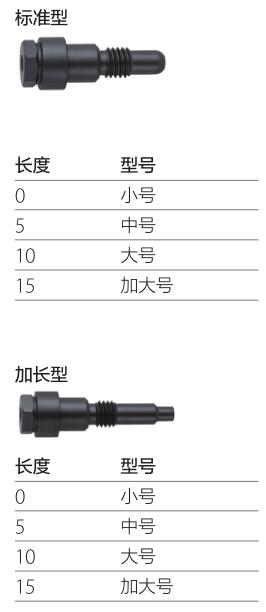 股骨近端抗旋髓内钉尾帽